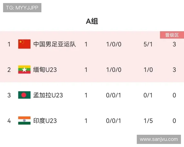 亚运会积分榜更新北京排球队以89分稳居第一名 亚运会积分榜更新北京排球队以89分稳居第一名