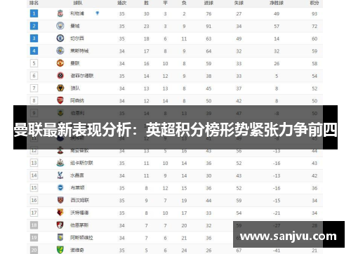曼联最新表现分析：英超积分榜形势紧张力争前四