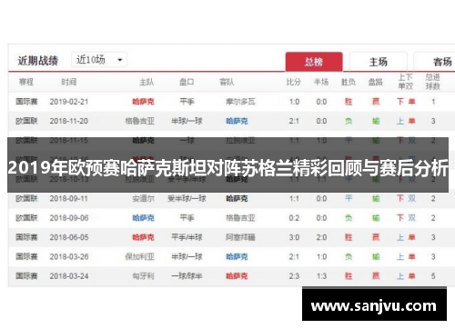 2019年欧预赛哈萨克斯坦对阵苏格兰精彩回顾与赛后分析
