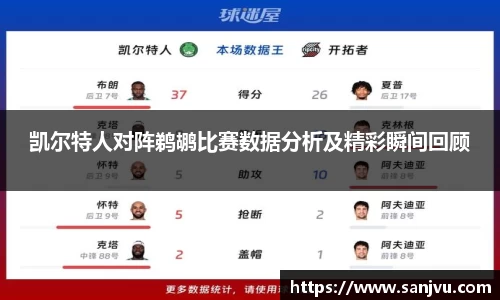 凯尔特人对阵鹈鹕比赛数据分析及精彩瞬间回顾